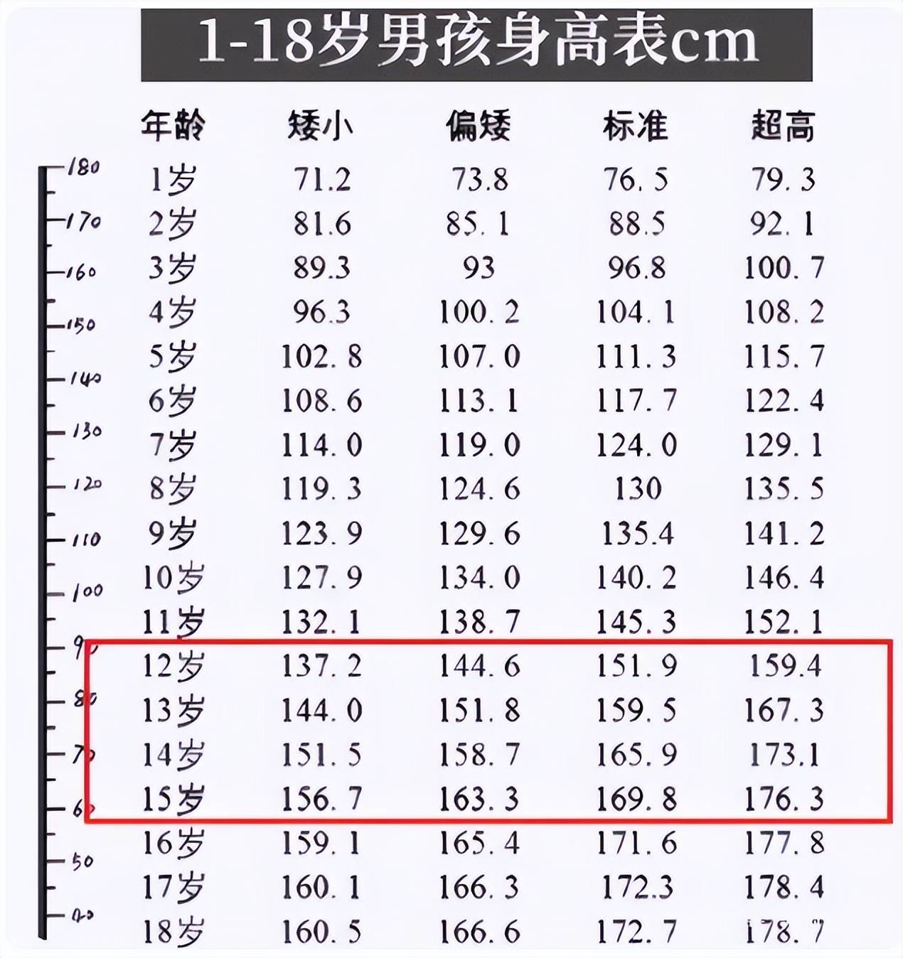 初中生标准体重图片