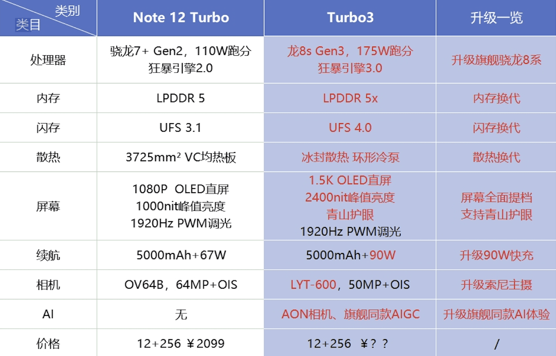 红米3高配版参数图片