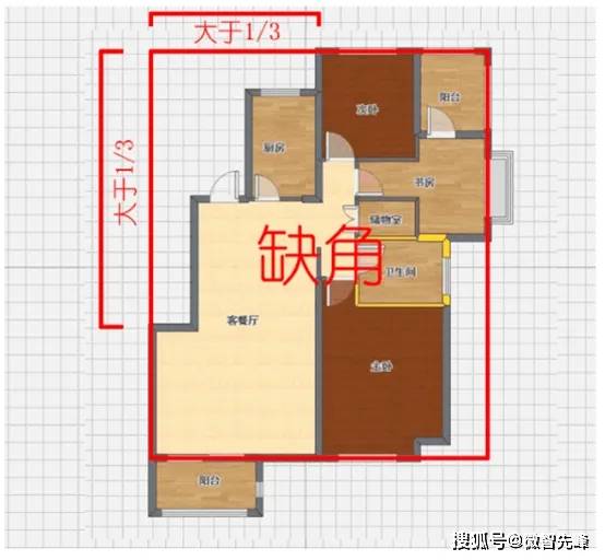 把户型图按照九宫格的形式均分为九份,然后根据八卦方位来标识九宫