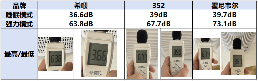 宠物空气净化器深度评测希喂352霍尼韦尔哪个产品更胜一筹