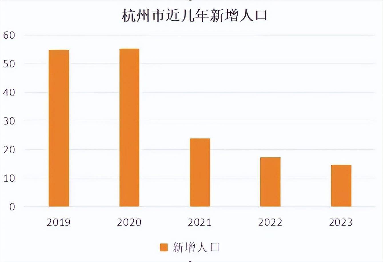 杭州人口密度图图片