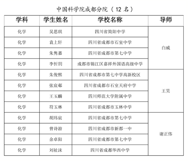 祝贺华西中学学子入选天府中学生英才计划