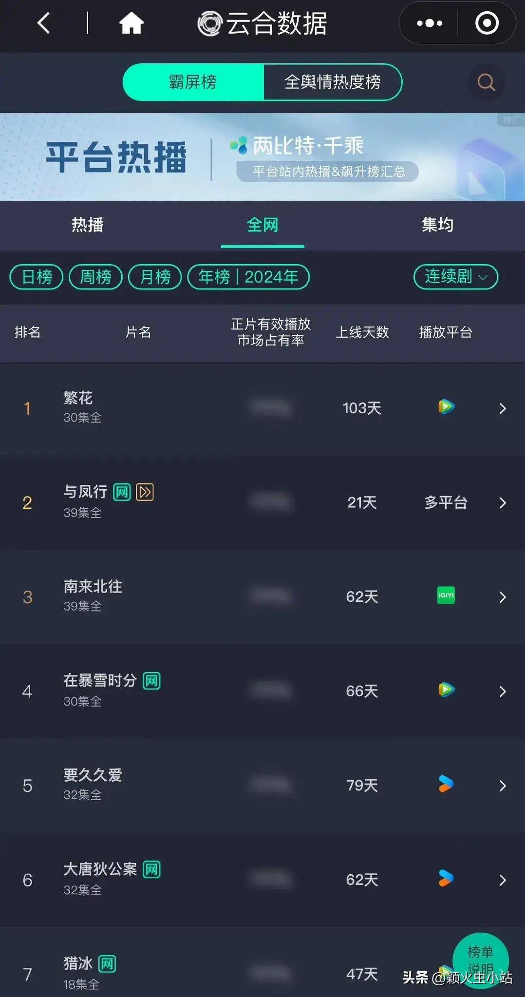 48娱乐靳东周迅赵丽颖任嘉伦杨洋罗云熙刘诗诗罗晋黄景瑜宋茜