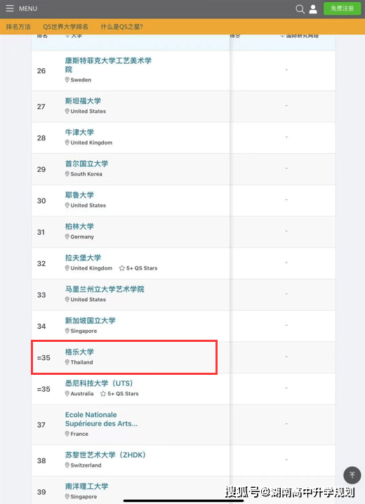 2024年qs世界排名之泰国院校篇泰国留学本科硕士博士推荐