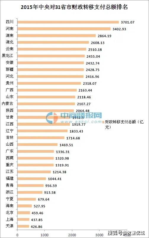 2024年各省人口排名2024_中国各省份人口排行榜(2)