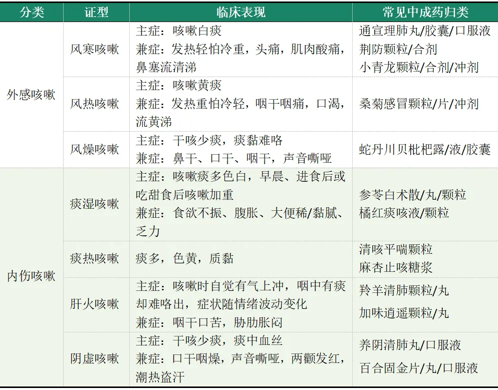 跟着专家学习怎么治疗咳嗽