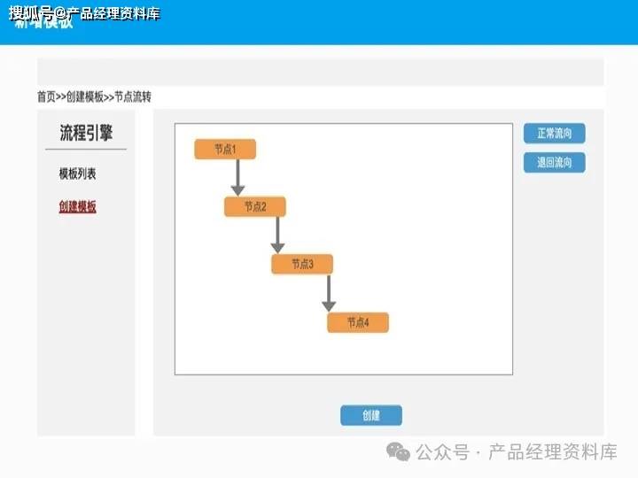 56页pptb端产品经理从信息架构图到产品交互