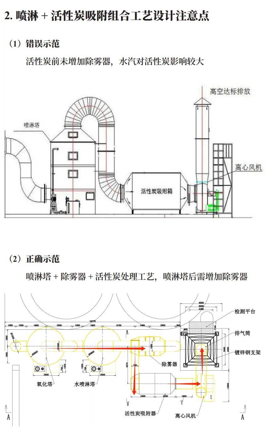 催化燃烧结构图图片