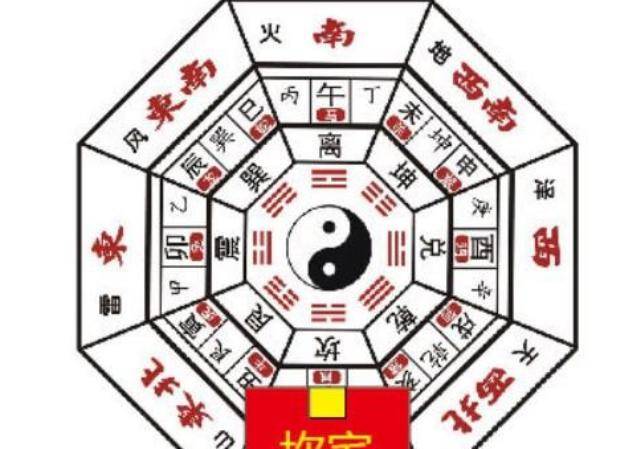 也就是东南东北,西南西北,这八个方位便成为了四象八卦图的最重要因素