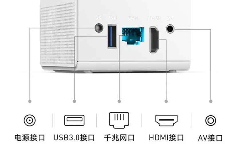 因此,在购买电视盒子时,需要注意这些接口是否齐全.