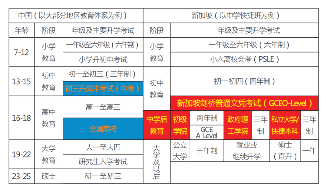 新加坡留学生相关政策的内容(新加坡留学生相关政策的内容有哪些)