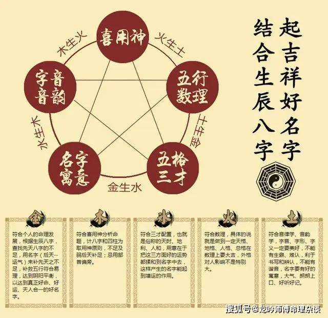 因此,给一个好名字对改善我们的运气促进有着积极的影响.