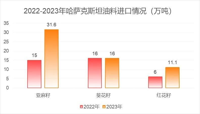 亚麻籽油红花籽油小油种进口油料知多少