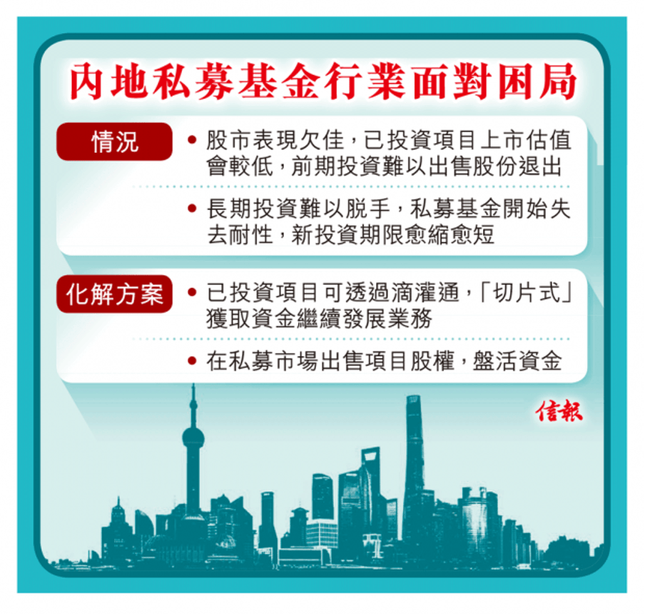 王干文与李小加谈内地pe/vc市场 关注企业融资问题_滴灌_资金_投资期 