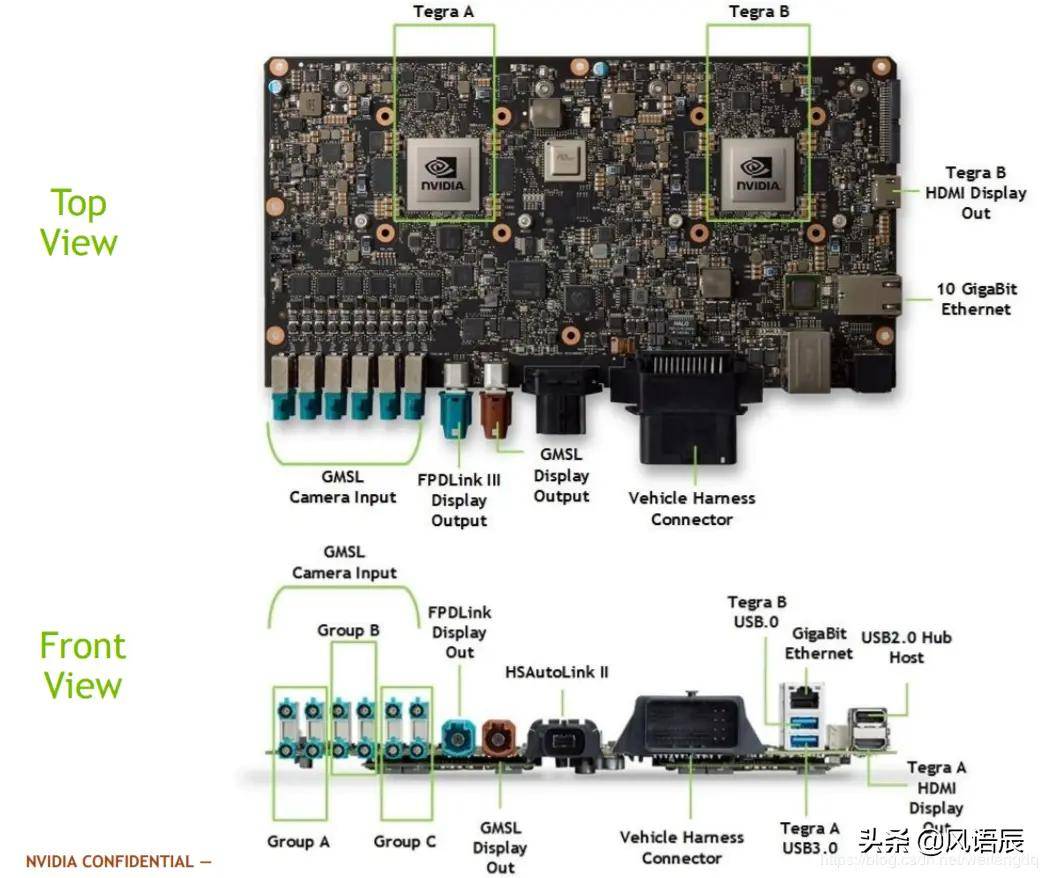 0(fsd版)域控制器拆解分析学习笔记_搜狐汽车_搜狐网