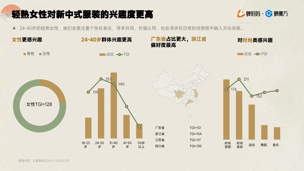 新中式服装行业洞察报告