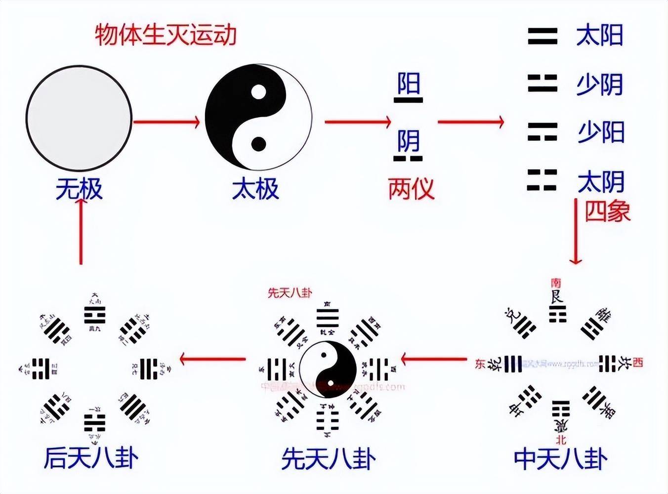 先后天八卦图叠加图片