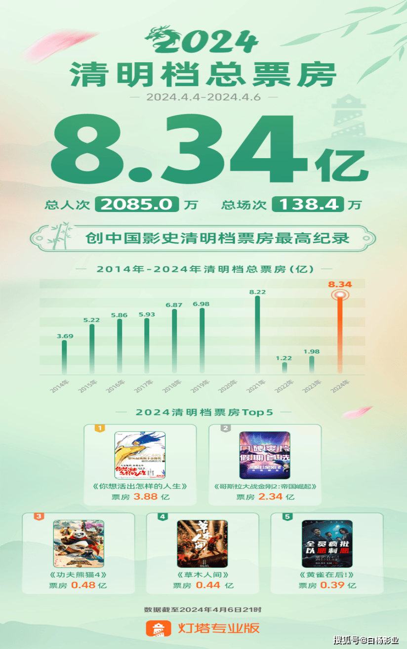 白杨文化news电影行业资讯速递