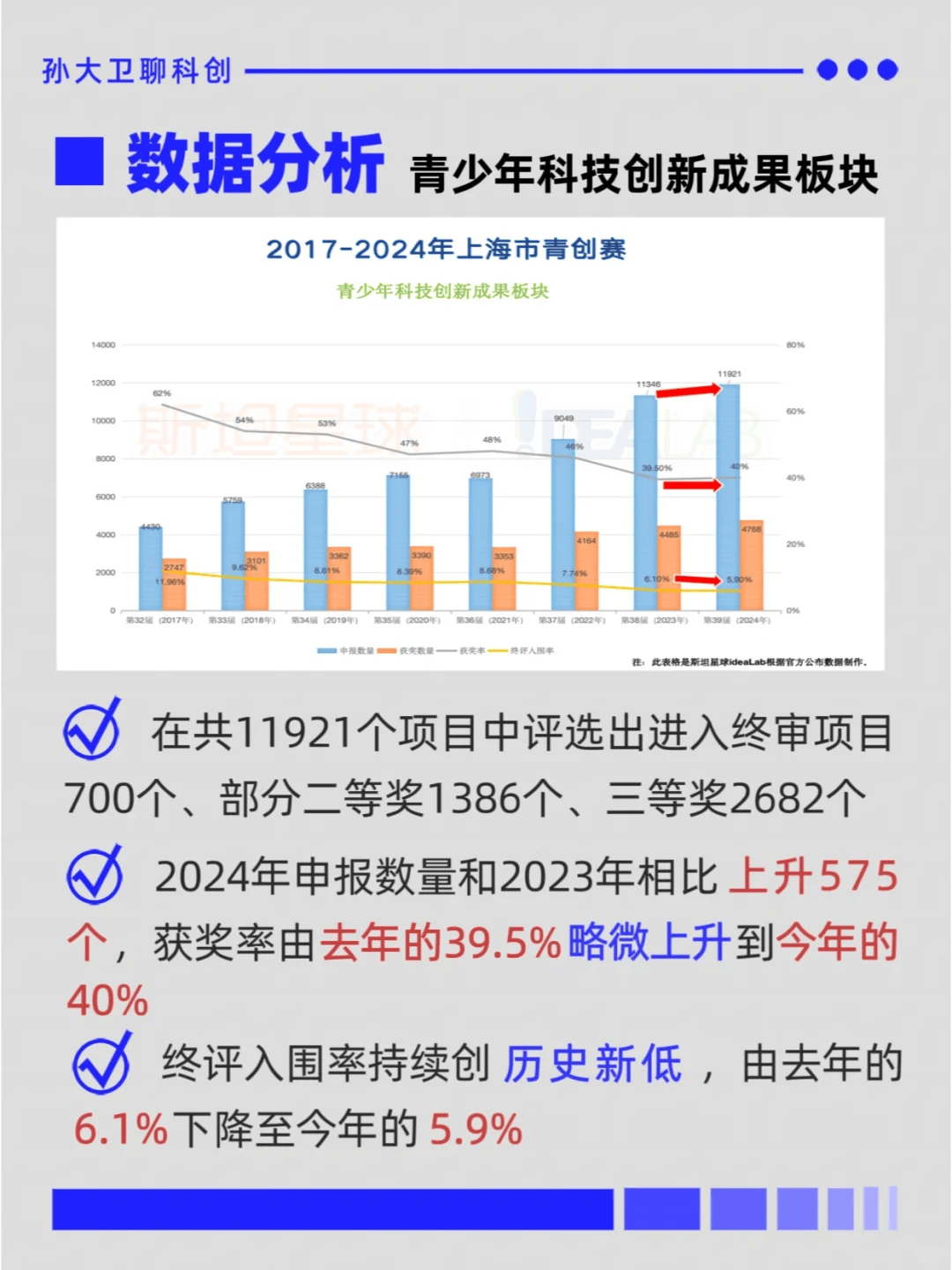 没想到啊这家能拿这么多上海青创赛奖项