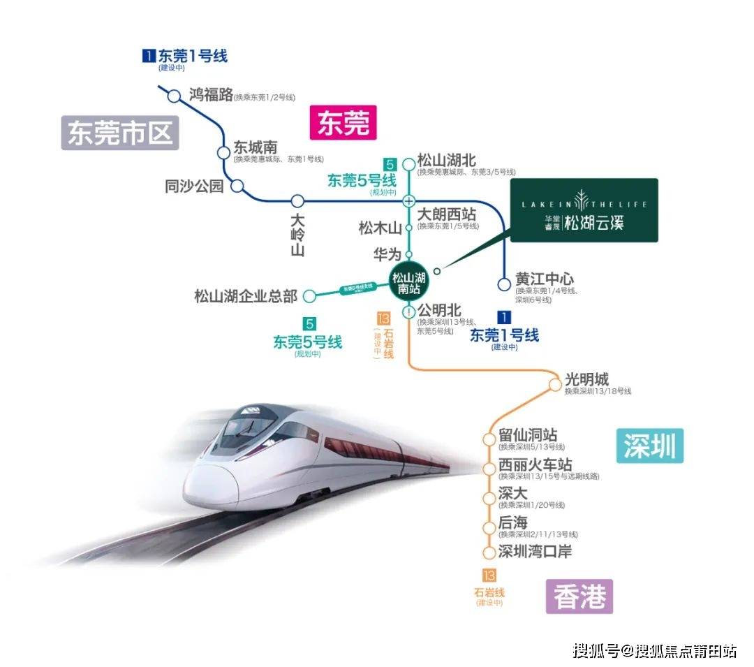 距离项目600米,规划有东莞5号线松山湖南站,线路连通东莞1号线和深圳