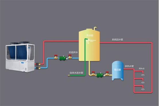 集中供暖暖气管道设计图片