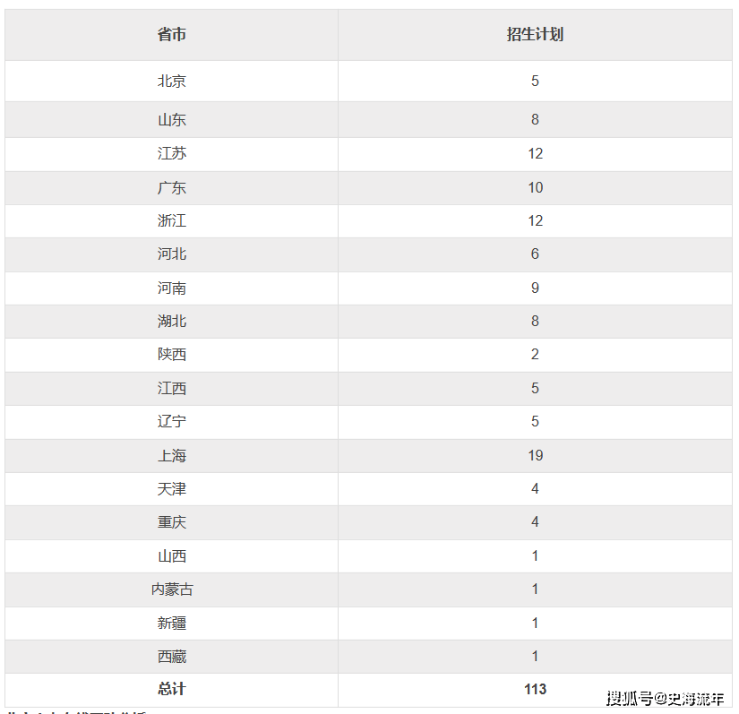 錄取分數復旦線大學2024_復旦大學2024錄取分數線_復旦大學2023錄取分數線