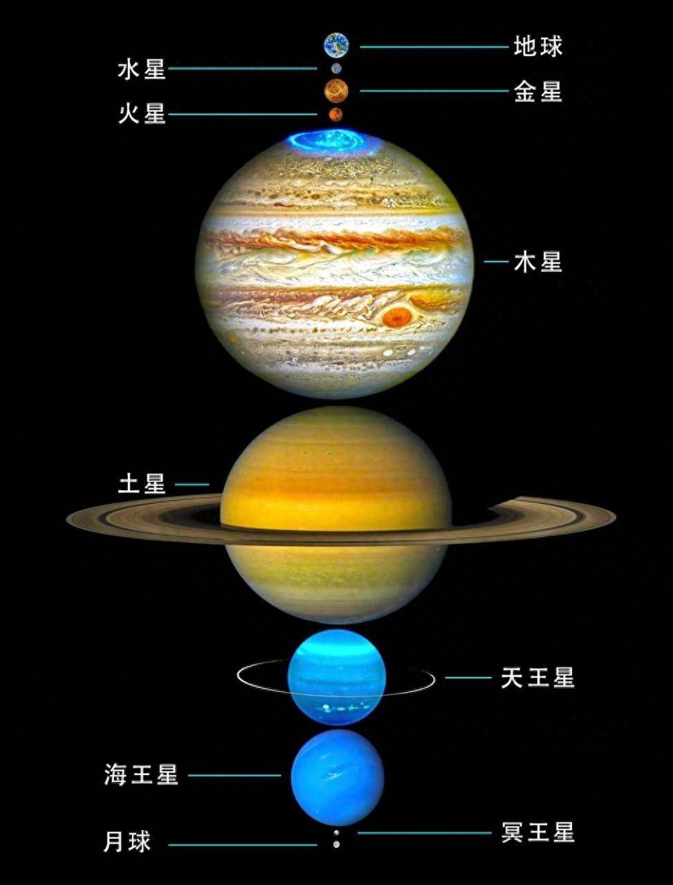 地球和月球之间能放下太阳系所有行星这是被设计好的吗