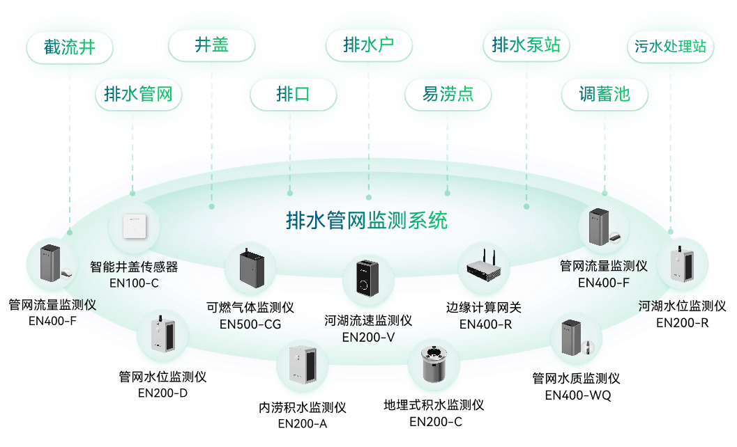 科技护航城市生命线让智慧城市更安全