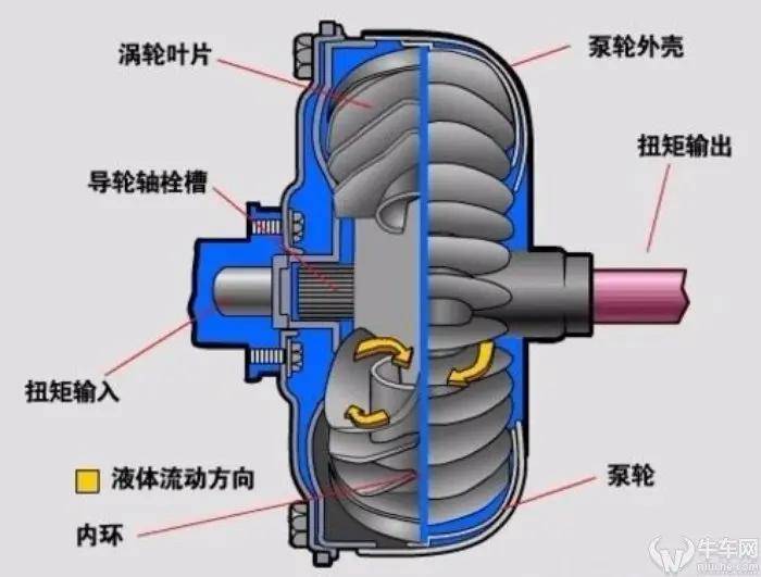 液力耦合器式适时四驱适时四驱从字面理解是只有在适当的时候车辆才会