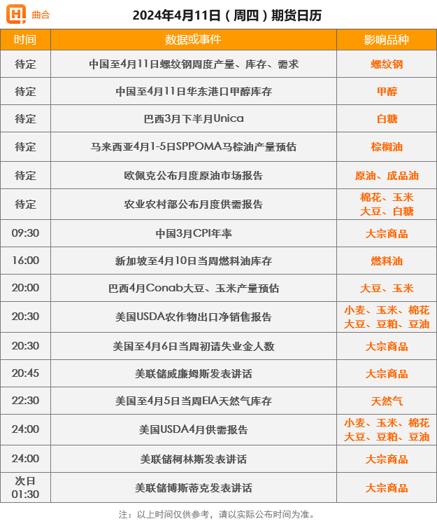4月11日期货财经早参:国内期货主力合约跌多涨少_m
