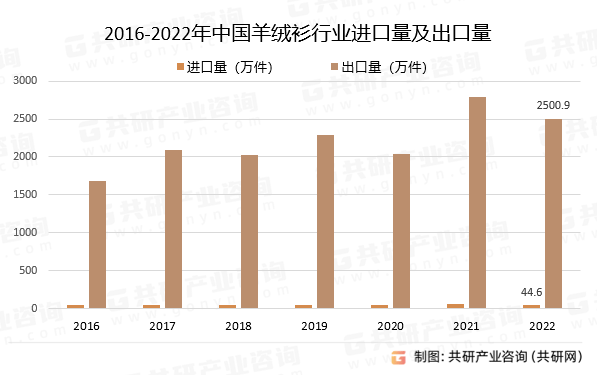 中国羊绒衫行业前景展望与发展趋势研究