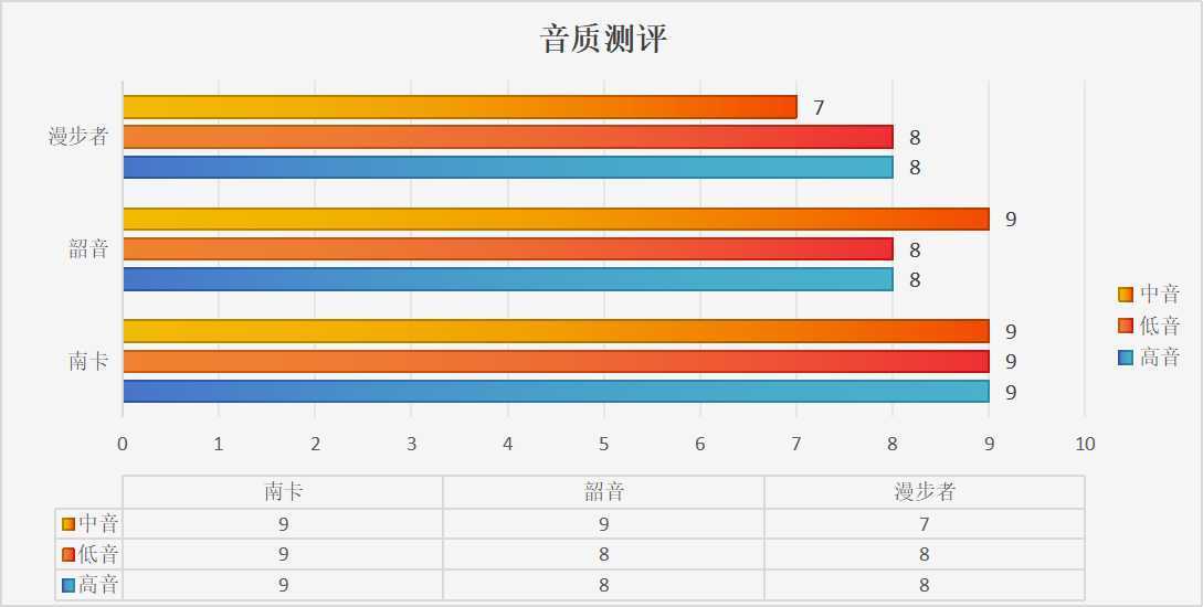 漫步者、南卡、韶音哪个开放式耳机好用？王牌机型对比测评