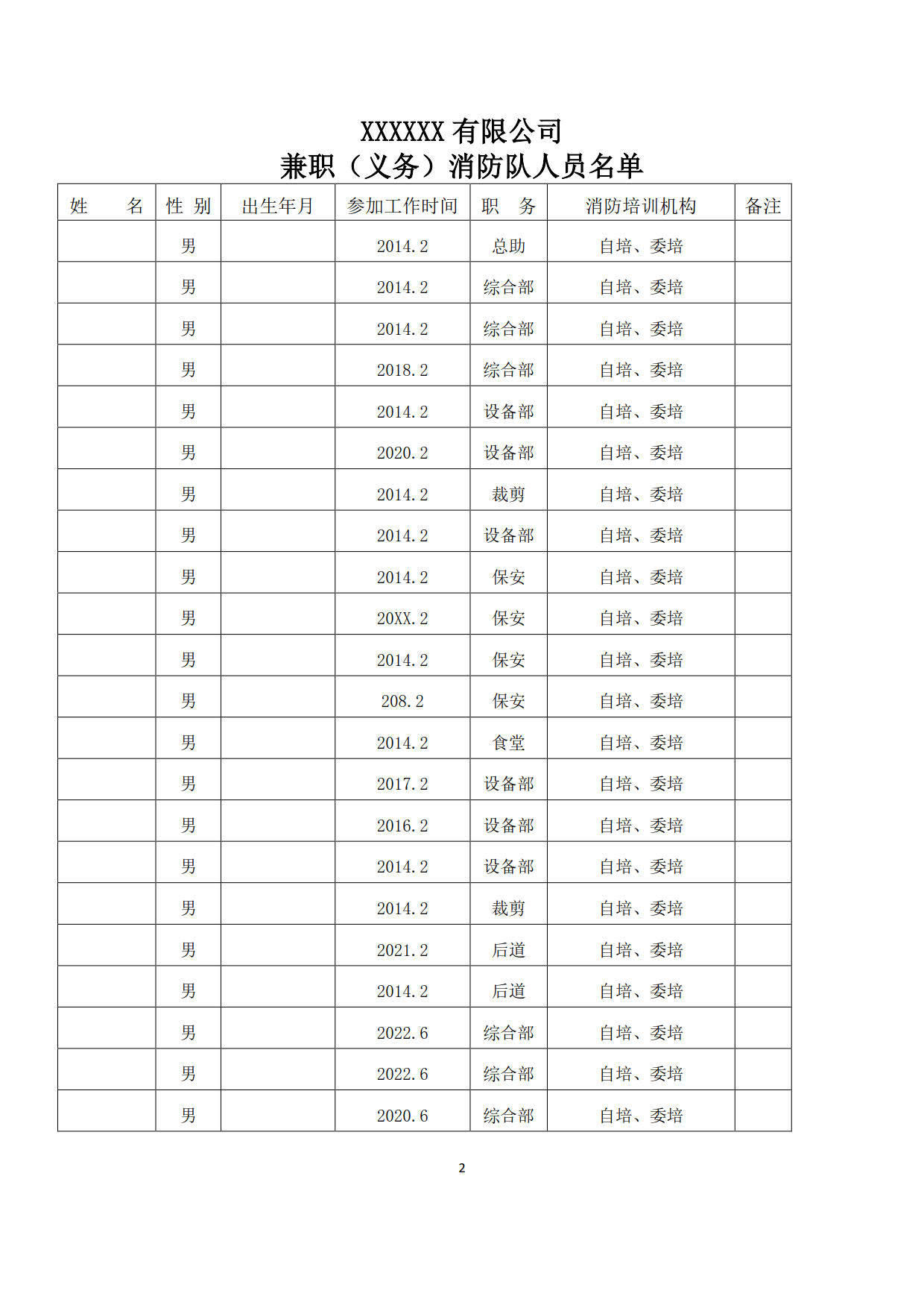 word  台账 2024版企业消防档案模板