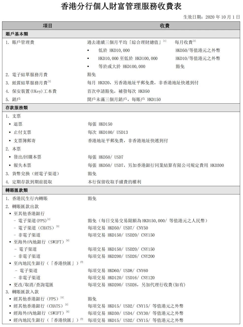 香港主流银行【账户管理费+转账手续费】汇总!附银行官网资费表!