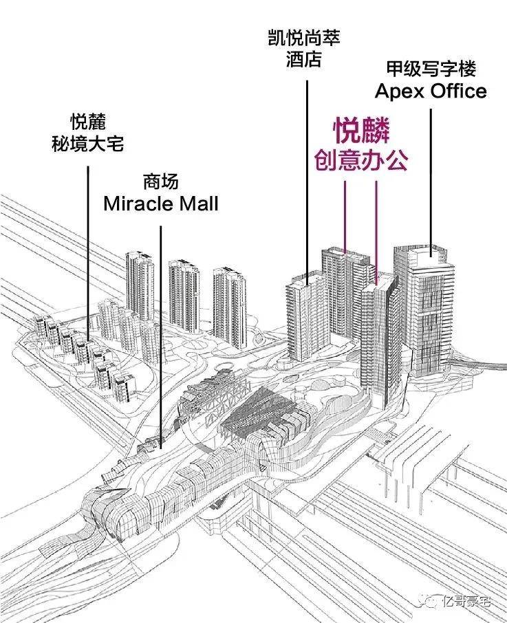 上海主城副中心的名片项目,提升闵行区的城市界面及商业能级.