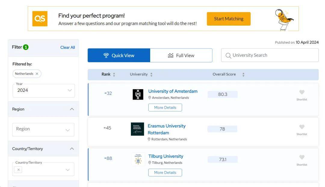 42阿姆斯特丹大学 49蒂尔堡大学 61传媒学阿姆斯特丹大学 1鹿特丹伊拉