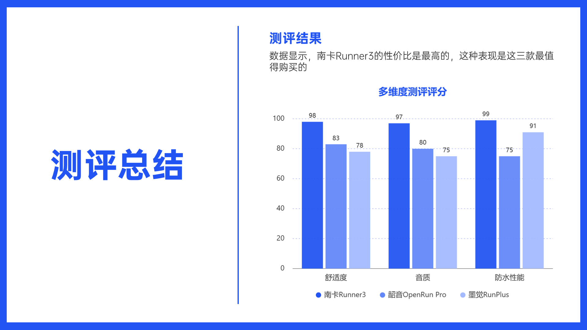 墨觉RunPlus好用吗?无广实测南卡、韶音、墨觉骨传导耳机
