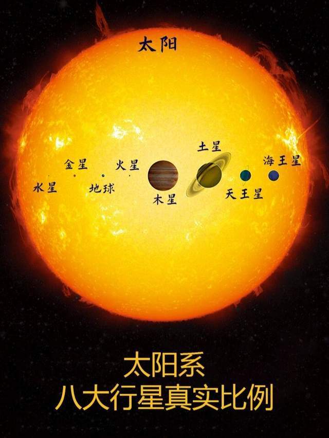 太阳系图片及名称大全图片