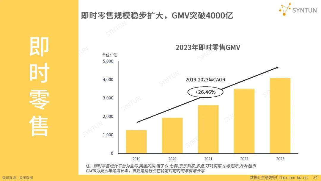 2024电商行业的现状与前景和趋势(电商行业未来发展趋势)