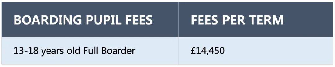 英国中学stem和创新力顶尖基因学之父的母校英国名校bryanstonschool