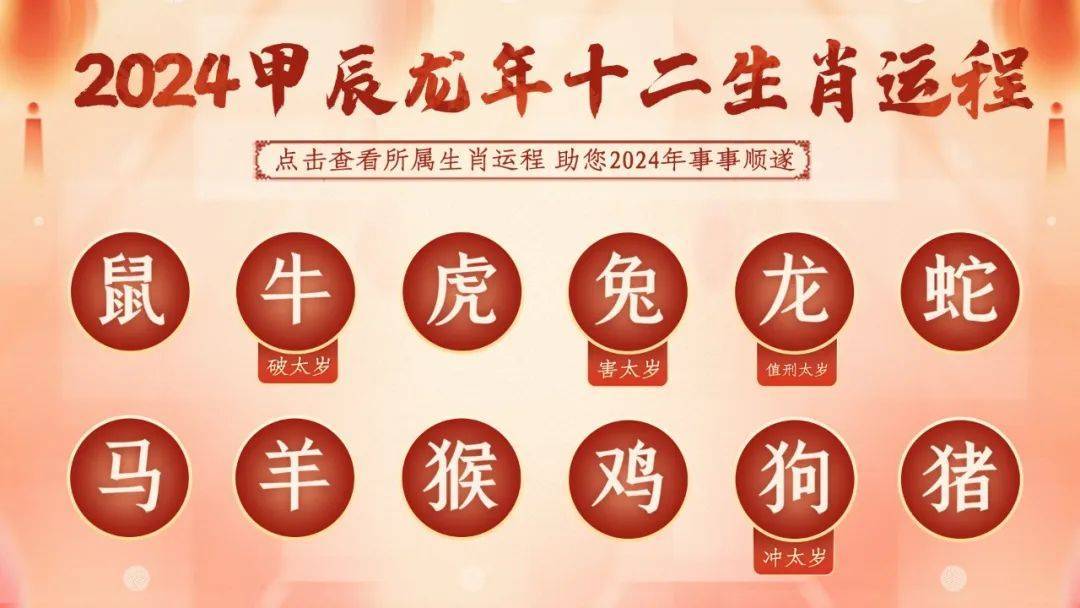 十二属相2024龙年排行榜你是第几名