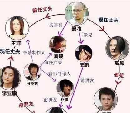 窦唯_王菲_周迅