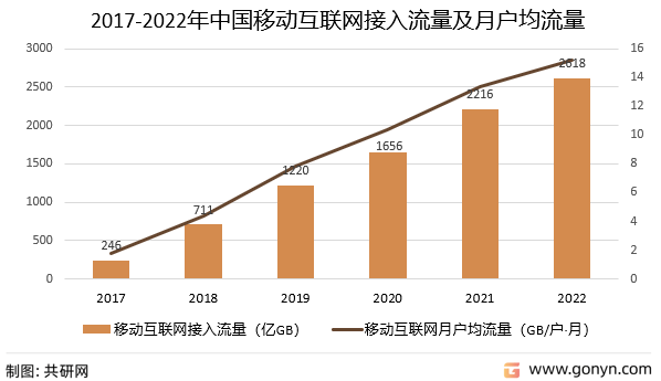 中国移动互联网行业发展趋势与未来前景预测