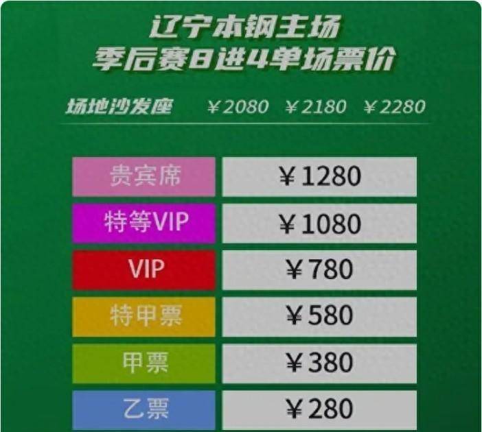 原创辽篮上午8点58官宣14决赛票价白菜价回馈球迷真乃良心俱乐部
