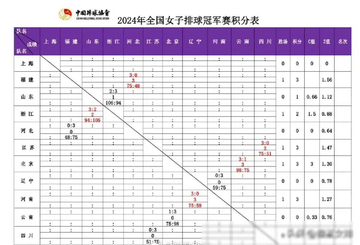今日全国女排冠军赛:杨佳,段梦珂等实力亮眼,比赛精彩不断_身高_比分