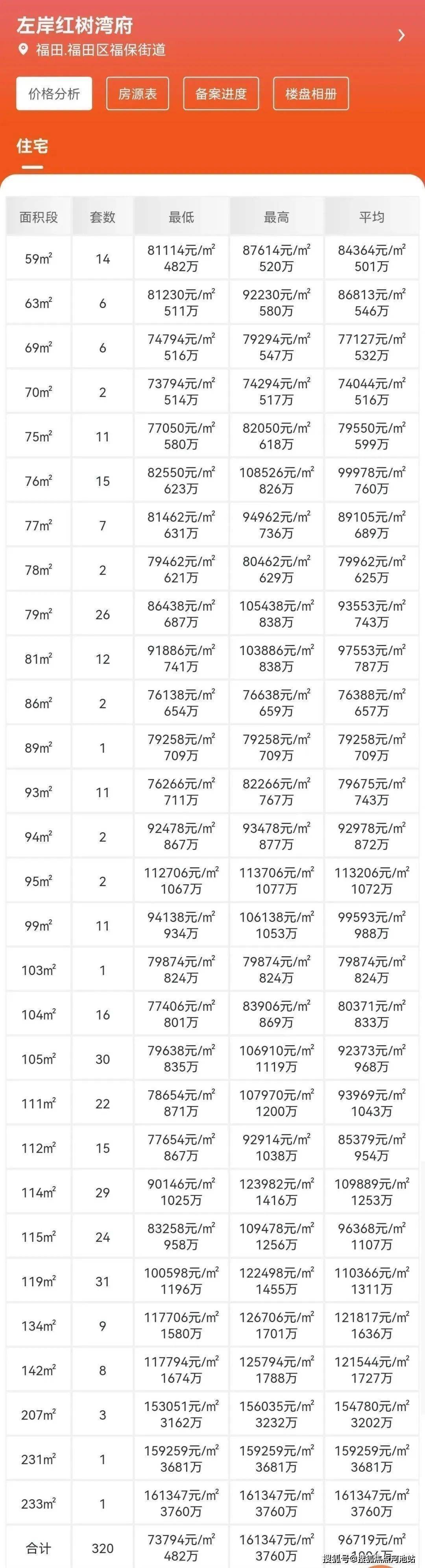 中信城开红树湾深圳首页网站丨中信城开红树湾房价户型售楼处