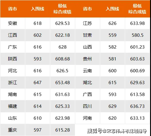 2024年赣南师范大学科技学院录取分数线（2024各省份录取分数线及位次排名）_各省师范大学录取分数_师范专业录取分数线排名