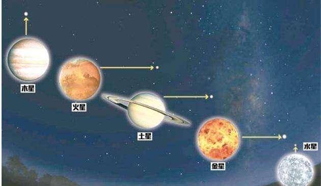 袁天罡预言2020年会有五星连珠五星连珠的星象会出现吗