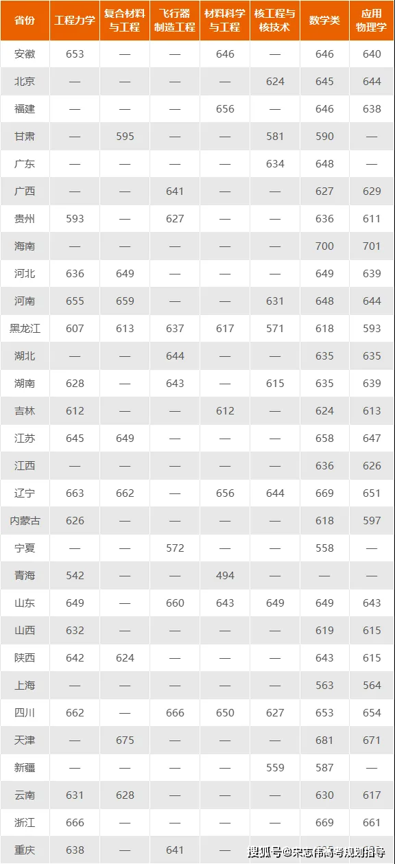 2024年赣南师范大学科技学院录取分数线（2024各省份录取分数线及位次排名）_师范专业录取分数线排名_各省师范大学录取分数