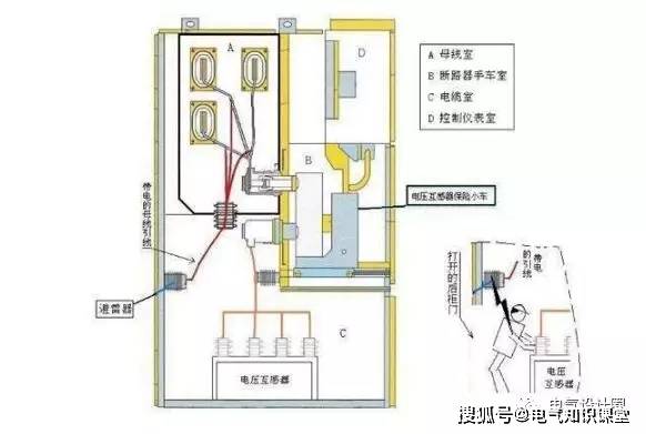 pt柜的作用是什么它和计量柜有何区别今天给大家细讲一下